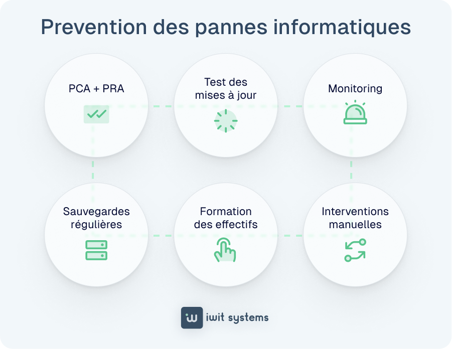 panne informatique entreprise