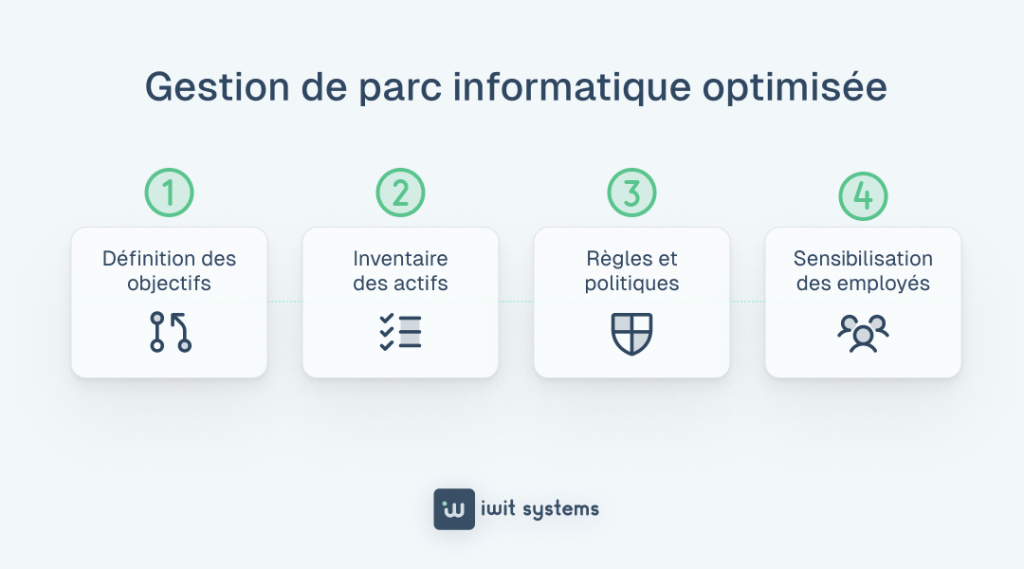 gestion de parc informatique